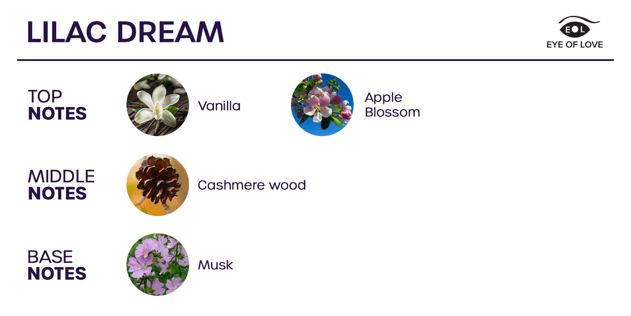 Lilac Dream Perfume